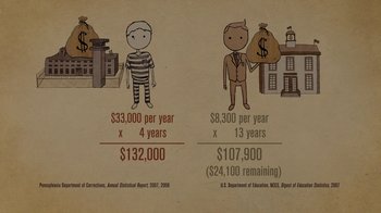Movie still from “Waiting for Superman” (2010), directed by Davis Guggenheim – A couple of drawings of a man and a woman; Wide shot, Overhead angle