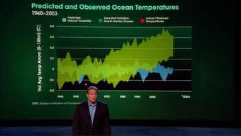 Movie still from “An Inconvenient Truth” (2006), directed by Davis Guggenheim – A man standing in front of a large screen; Wide shot, Overhead angle