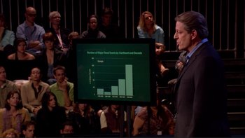 Movie still from “An Inconvenient Truth” (2006), directed by Davis Guggenheim – A man standing in front of a large screen; Wide shot, Over the shoulder angle