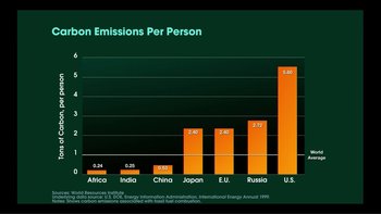 Movie still from “An Inconvenient Truth” (2006), directed by Davis Guggenheim – A bar graph showing the amount of carbon emissions per person in each country; Extreme Close Up shot, Overhead angle