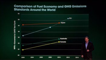 Movie still from “An Inconvenient Truth” (2006), directed by Davis Guggenheim – A graph showing the carbon of the world; Extreme Close Up shot, Overhead angle