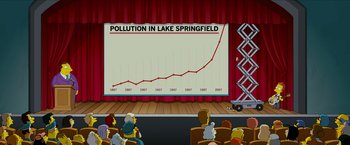 Movie still from “The Simpsons Movie” (2007), directed by David Silverman – A large screen with a line graph of pollution in lake springfield over time; Extreme Wide shot, Low angle